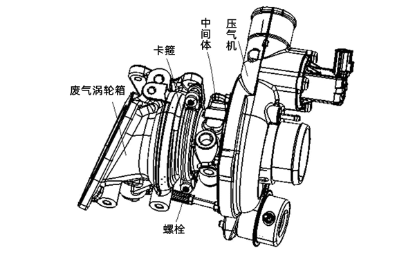 渦輪增壓器結(jié)構(gòu)圖-柴油發(fā)電機(jī)組.png