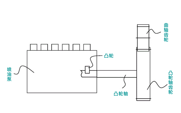 柴油發(fā)電機組供油提前角電控調(diào)整裝置.png