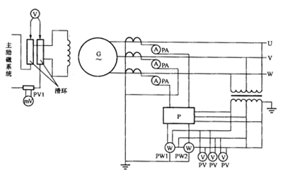 溫升試驗接線圖-柴油發電機組.png