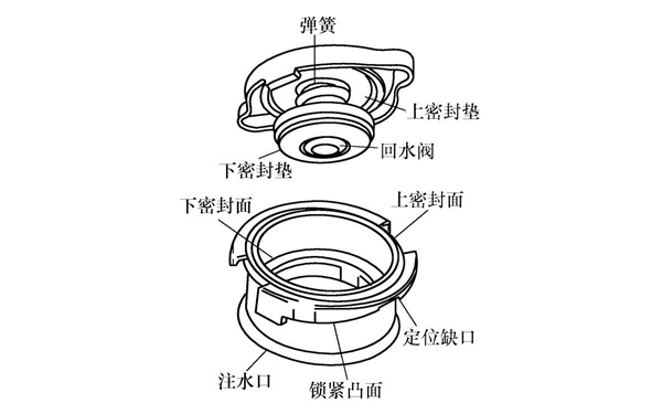 水箱蓋結構圖-柴油發電機組.png