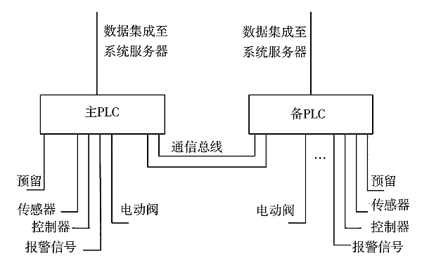 柴油發電機燃油自控系統拓補圖.png