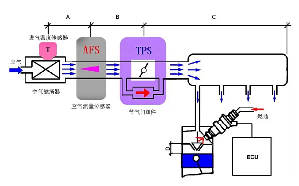 進(jìn)氣系統(tǒng)結(jié)構(gòu)示意圖-康明斯柴油發(fā)電機(jī)組.webp.png