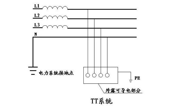 TT供電系統接地圖-柴油發電機組.png