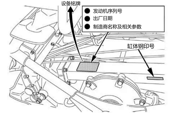 柴油機(jī)設(shè)備銘牌及序列號(hào)位置（缸體上部）.png