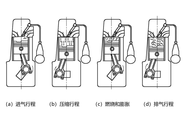 柴油發(fā)動機(jī)工作原理圖.png