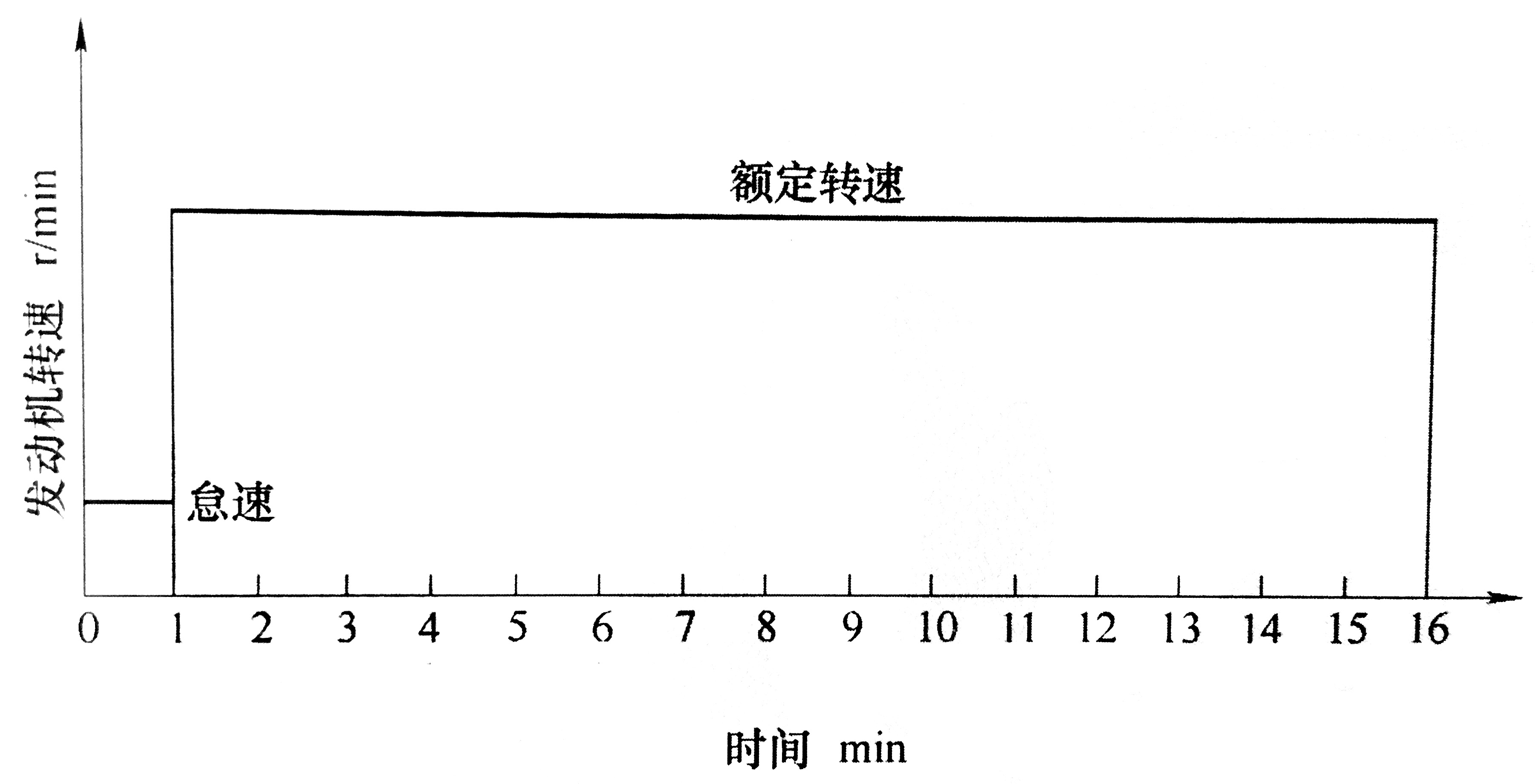 往復(fù)式內(nèi)燃機(jī)  缸套活塞環(huán)組件拉傷試驗(yàn)方法-01.JPG