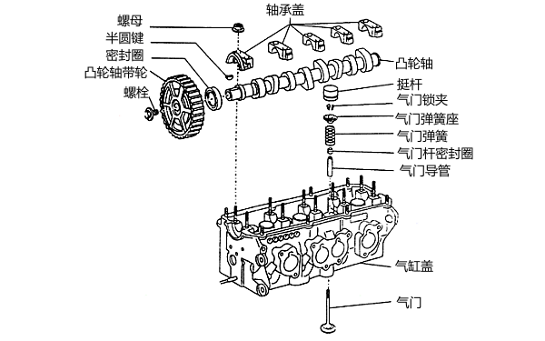 發(fā)動機(jī)配氣機(jī)構(gòu)零件分解圖.png