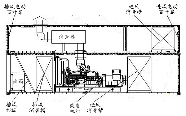 室外集裝箱發(fā)電機(jī)組散熱結(jié)構(gòu)圖.png