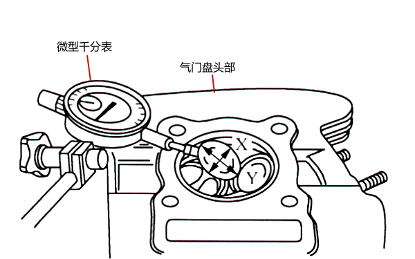 氣門導(dǎo)管孔徑測量.png