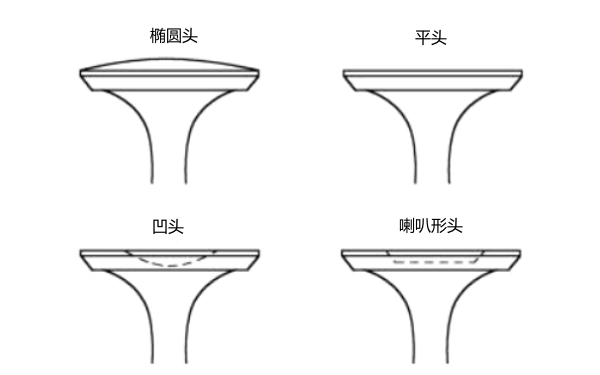 柴油發(fā)動機不同形狀的氣門頭部圖.png