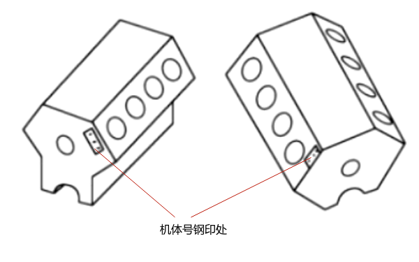 發(fā)動(dòng)機(jī)缸體上的識(shí)別號(hào)碼位置圖（上方）.png