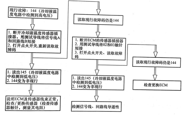 冷卻液溫度傳感器電壓高故障響應測試-柴油發電機組.png