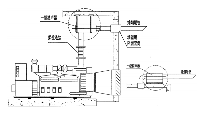 消聲器安裝方式-柴油發電機組.png