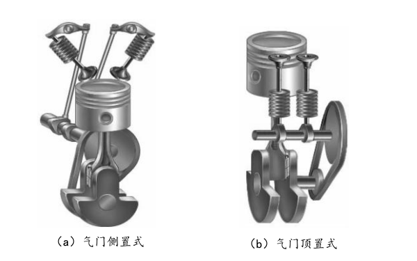 柴油機配氣機構布置形式.png