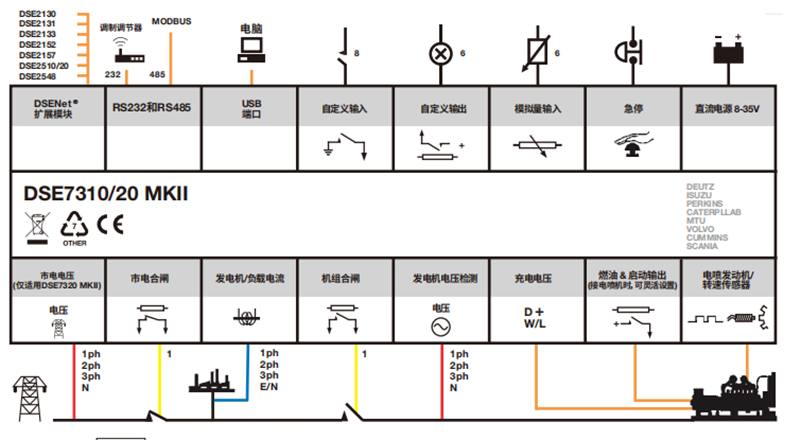 DSE7320MKII深?？刂破鹘泳€端口-康明斯發電機組.png