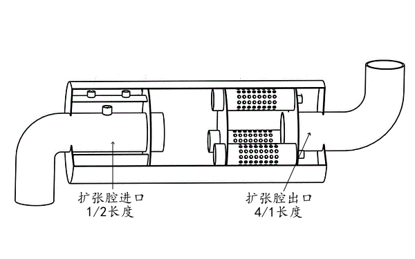 內插管擴張室式消聲器結構.png