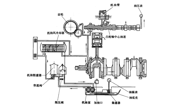 潤滑系統結構圖-康明斯柴油發動機.png