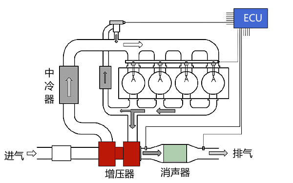 柴油機排氣系統工作過程.png