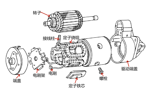 起動機內部結構示意圖.png