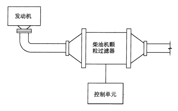 柴油發(fā)電機顆粒過濾器結構圖.png