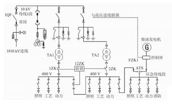 10KV柴油發電機組用電負載電路圖（雙電源）.png