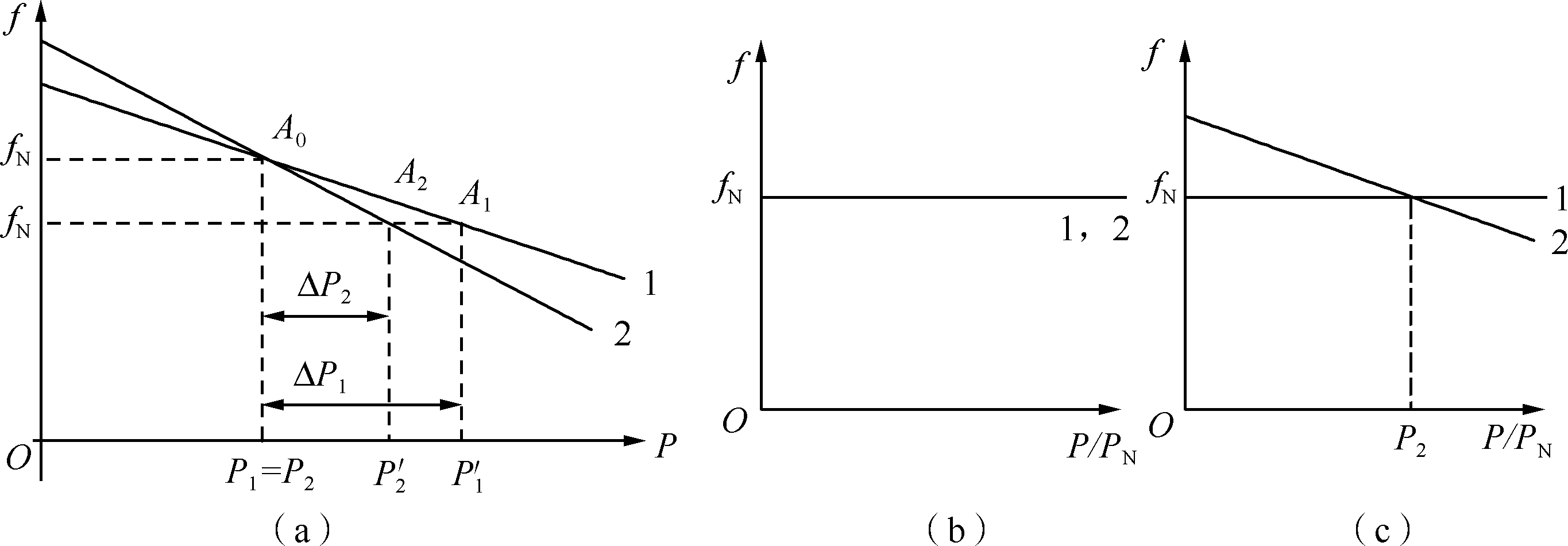 不同調(diào)速特性發(fā)電機(jī)的并聯(lián)運(yùn)行.png