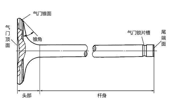 柴油機(jī)氣門結(jié)構(gòu)及各部分名稱.png