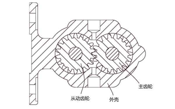 齒輪式機(jī)油泵結(jié)構(gòu)示意圖.png