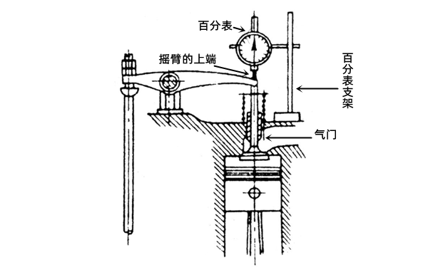 配氣相位的檢測-柴油發電機組.png