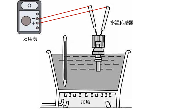 水溫傳感器在不同溫度下電阻值測量方法.png