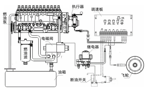 飛車保護裝置-柴油發電機組.png