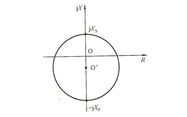 臨界失步阻抗圓圖-柴油發電機組1.png