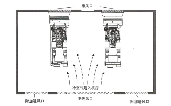 雙臺柴油發電機組機房的通風平面圖.png