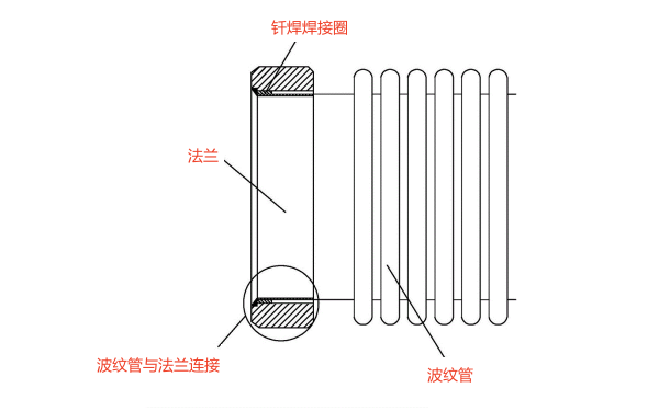 柴油發電機法蘭與波紋管連接結構圖.png