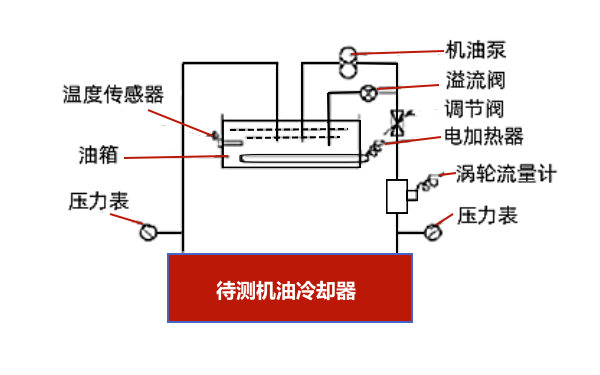 機(jī)油冷卻器流量特性測試裝置示意圖.png