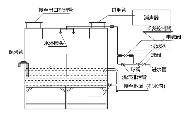 柴油發電機黑煙凈化箱設計圖.png