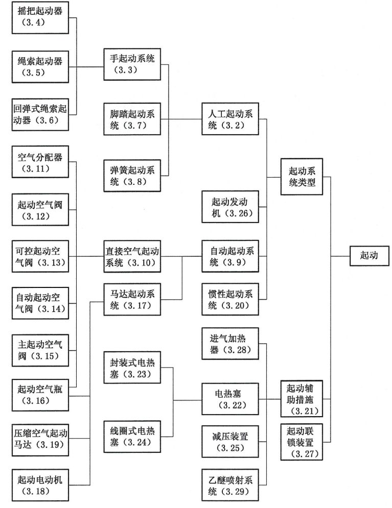 各種起動系統的關系圖.png