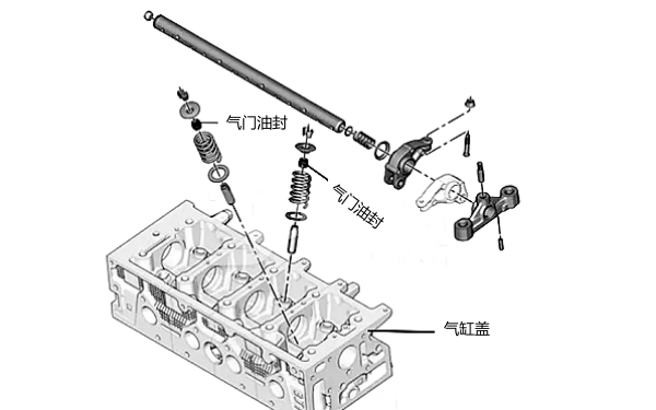 氣門油封安裝位置圖.png