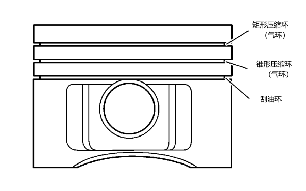 活塞環部位示意圖.png