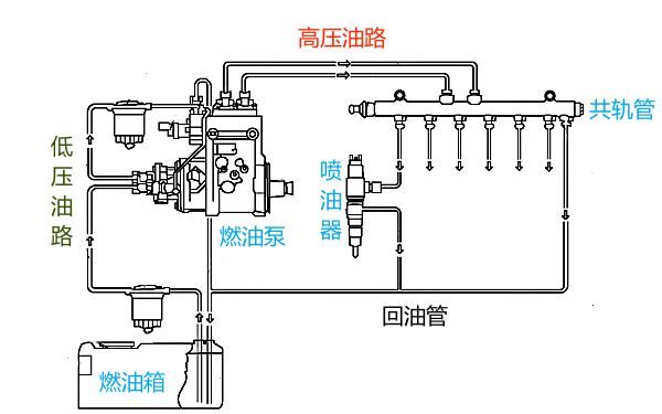 柴油機燃油系統油路示意圖.png