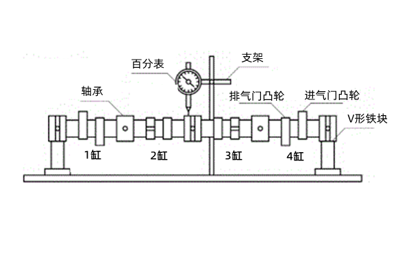 凸輪軸彎曲變形檢測(cè)示意圖-柴油發(fā)電機(jī)組.png