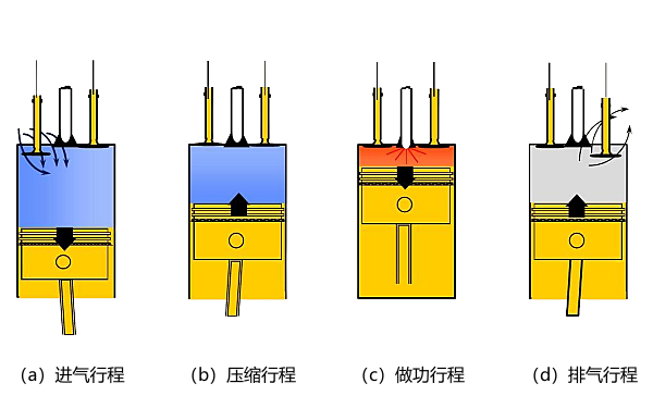 四沖程柴油發動機工作原理圖.png