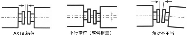 軸對齊不當-康明斯柴油發電機組.png