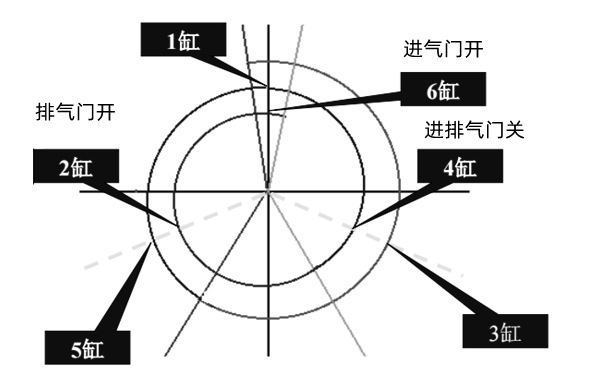 兩次調整法示意圖-柴油發電機組.png