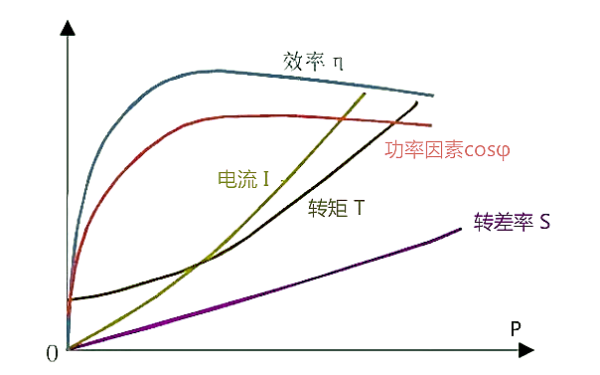 發電機功率因素負載關系曲線圖.png