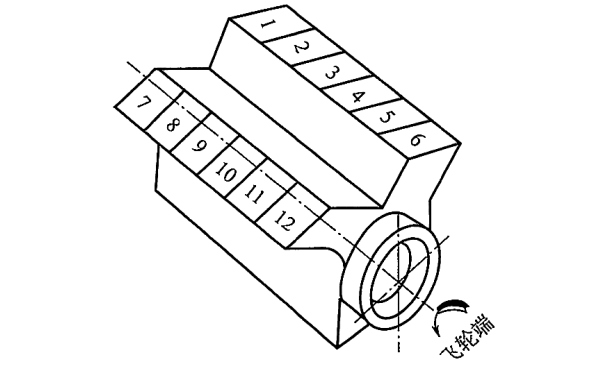 12缸V型柴油機氣缸順序編號.png