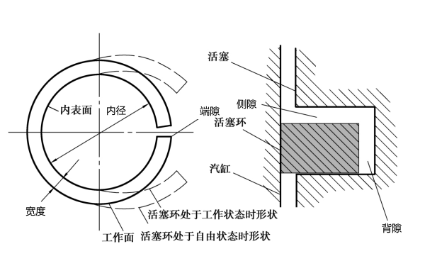 活塞環三隙位置示意圖.png