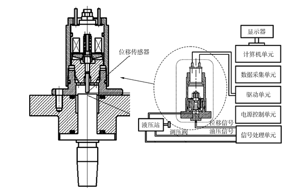 電控柴油機(jī)噴油器質(zhì)量測試.png