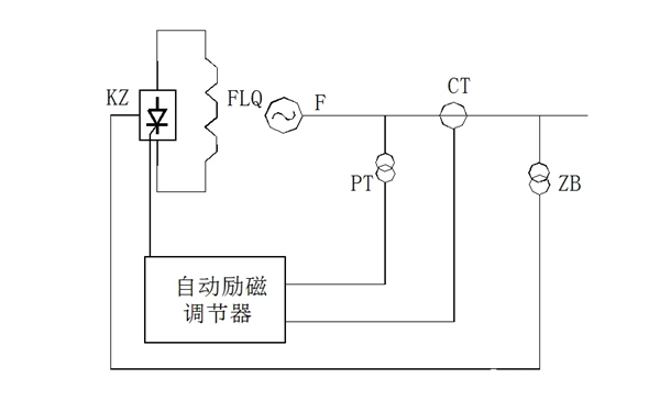 發電機勵磁電壓調整示意圖.png