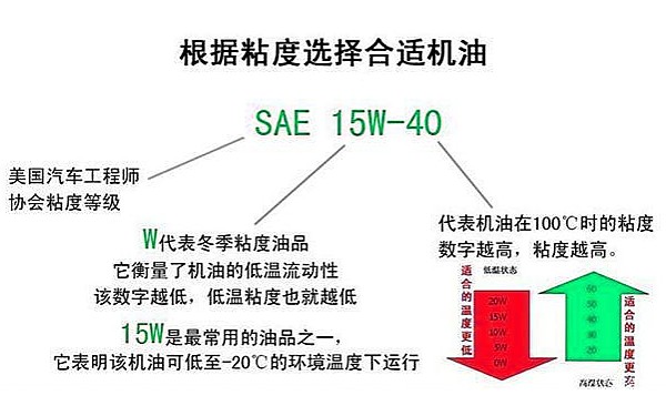 機(jī)油粘度識(shí)別方法.jpg